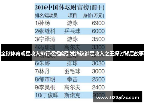 全球体育明星收入排行榜揭晓引发热议谁是收入之王探讨背后故事